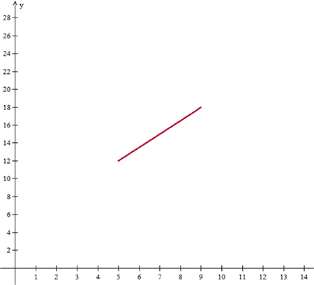 Gráfica corregida, Winplot